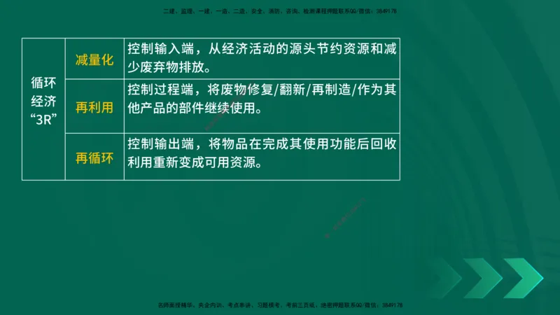 25一建《项目管理》预测金点在线版_2026年一级建造师_2026年一建管理_2025年一建管理SVIP_04-冲刺串讲✿考点强化✿小灶集训_43-管理《黄金预测金点》王老师YL