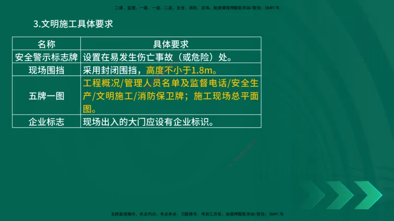 25一建《项目管理》预测金点在线版_2026年一级建造师_2026年一建管理_2025年一建管理SVIP_04-冲刺串讲✿考点强化✿小灶集训_43-管理《黄金预测金点》王老师YL