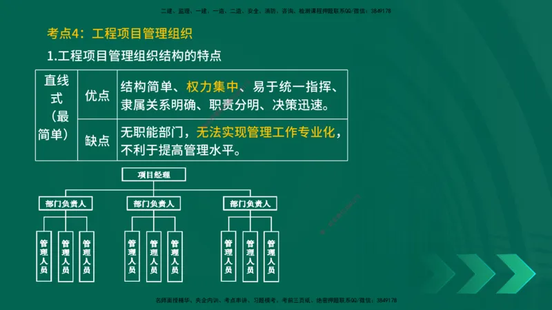 25一建《项目管理》预测金点在线版_2026年一级建造师_2026年一建管理_2025年一建管理SVIP_04-冲刺串讲✿考点强化✿小灶集训_43-管理《黄金预测金点》王老师YL