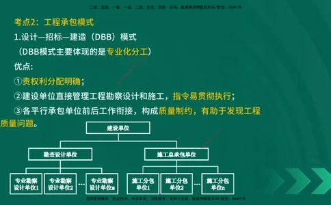 25一建《项目管理》预测金点在线版_2026年一级建造师_2026年一建管理_2025年一建管理SVIP_04-冲刺串讲✿考点强化✿小灶集训_43-管理《黄金预测金点》王老师YL