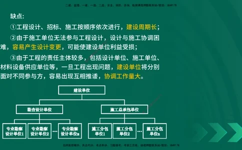 25一建《项目管理》预测金点在线版_2026年一级建造师_2026年一建管理_2025年一建管理SVIP_04-冲刺串讲✿考点强化✿小灶集训_43-管理《黄金预测金点》王老师YL