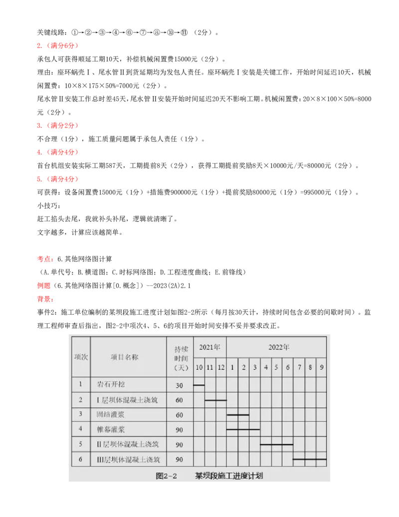 06.06-案例专项（六）_2026年一级建造师_2026年一建水利_2025年一建水利SVIP_04-冲刺串讲✿考点强化✿小灶集训_06-水利《案例专项班》李想、陈灵利KL推荐_李想