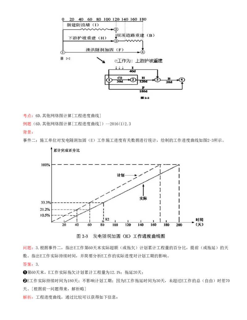 06.06-案例专项（六）_2026年一级建造师_2026年一建水利_2025年一建水利SVIP_04-冲刺串讲✿考点强化✿小灶集训_06-水利《案例专项班》李想、陈灵利KL推荐_李想