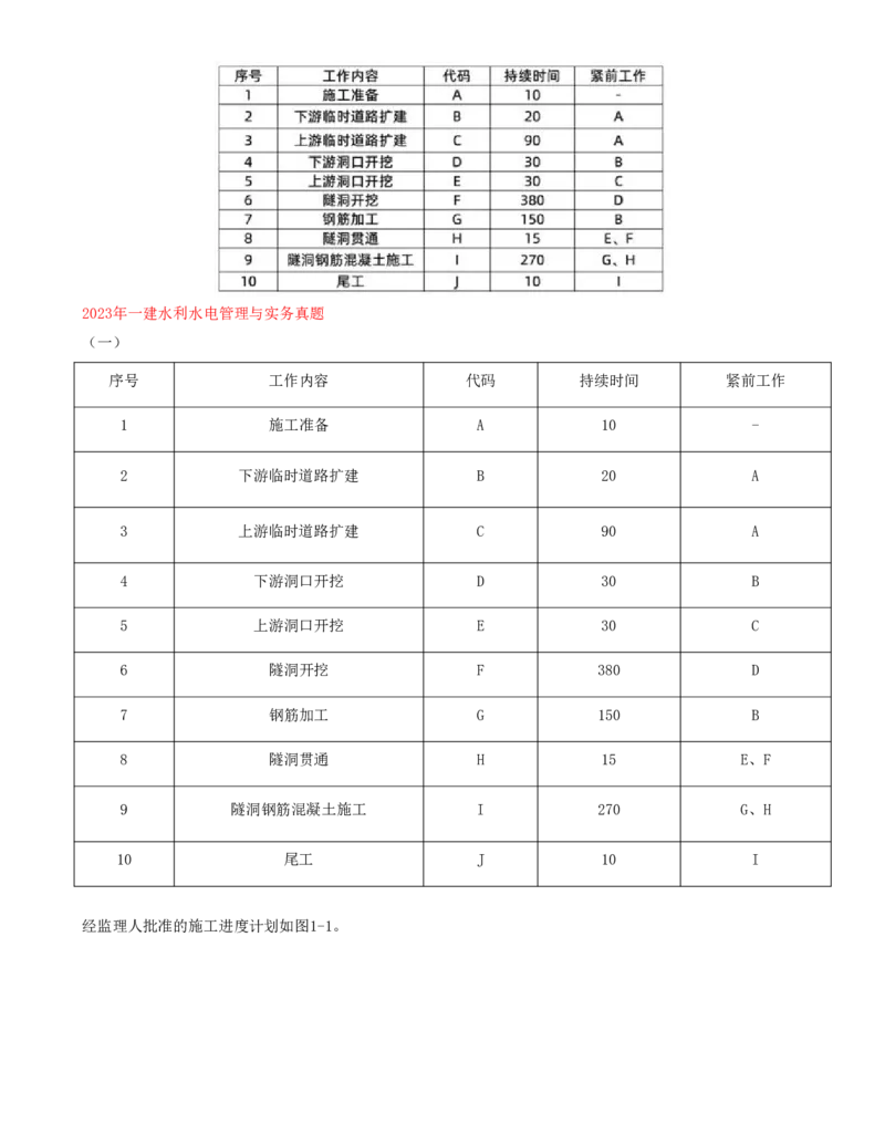 06.06-案例专项（六）_2026年一级建造师_2026年一建水利_2025年一建水利SVIP_04-冲刺串讲✿考点强化✿小灶集训_06-水利《案例专项班》李想、陈灵利KL推荐_李想