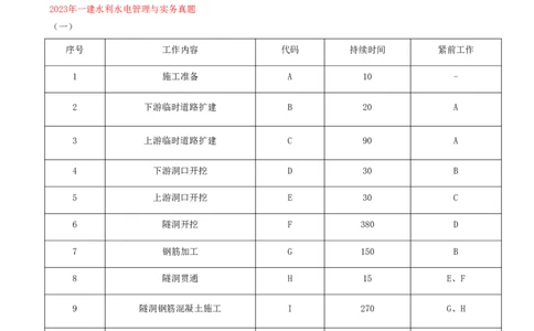 06.06-案例专项（六）_2026年一级建造师_2026年一建水利_2025年一建水利SVIP_04-冲刺串讲✿考点强化✿小灶集训_06-水利《案例专项班》李想、陈灵利KL推荐_李想