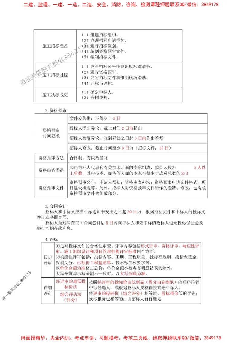2025年二建管理嗨学-考点速记手册_2026年一级建造师_2026年一建管理_2025年一建管理SVIP_01-精华文档✿电子教材✿历年真题_32-管理《考点速记手册》HX