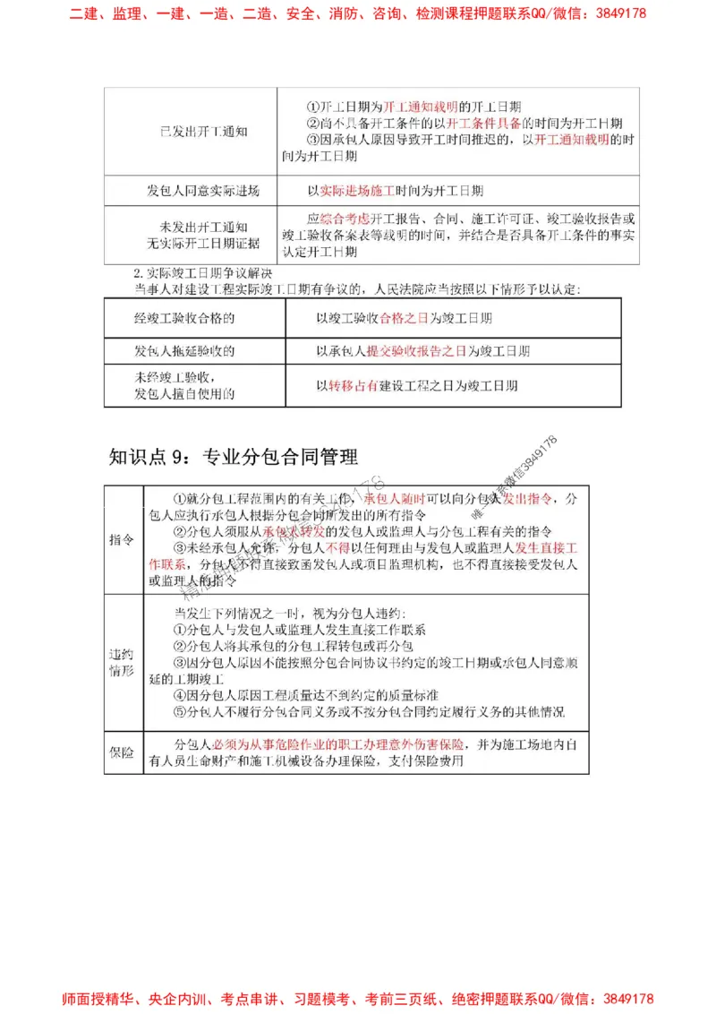 2025年二建管理嗨学-考点速记手册_2026年一级建造师_2026年一建管理_2025年一建管理SVIP_01-精华文档✿电子教材✿历年真题_32-管理《考点速记手册》HX