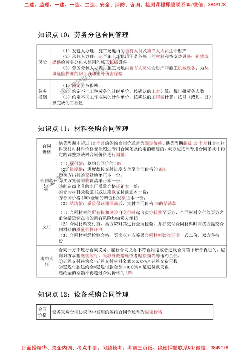 2025年二建管理嗨学-考点速记手册_2026年一级建造师_2026年一建管理_2025年一建管理SVIP_01-精华文档✿电子教材✿历年真题_32-管理《考点速记手册》HX