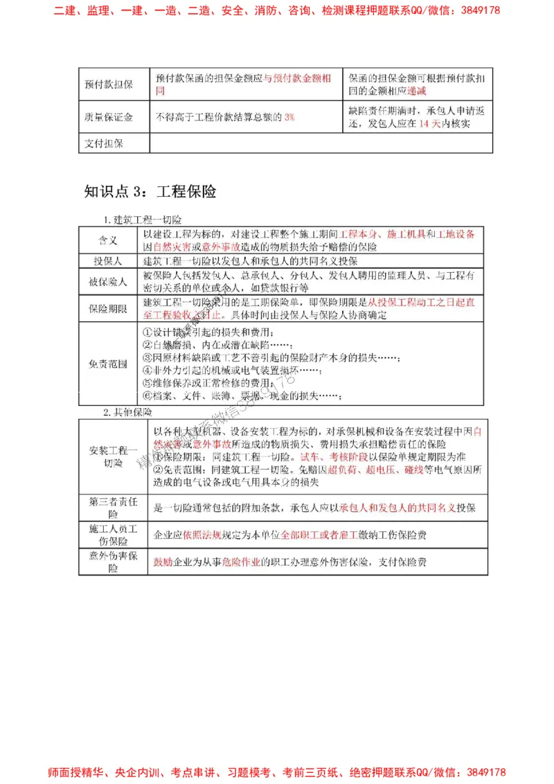 2025年二建管理嗨学-考点速记手册_2026年一级建造师_2026年一建管理_2025年一建管理SVIP_01-精华文档✿电子教材✿历年真题_32-管理《考点速记手册》HX