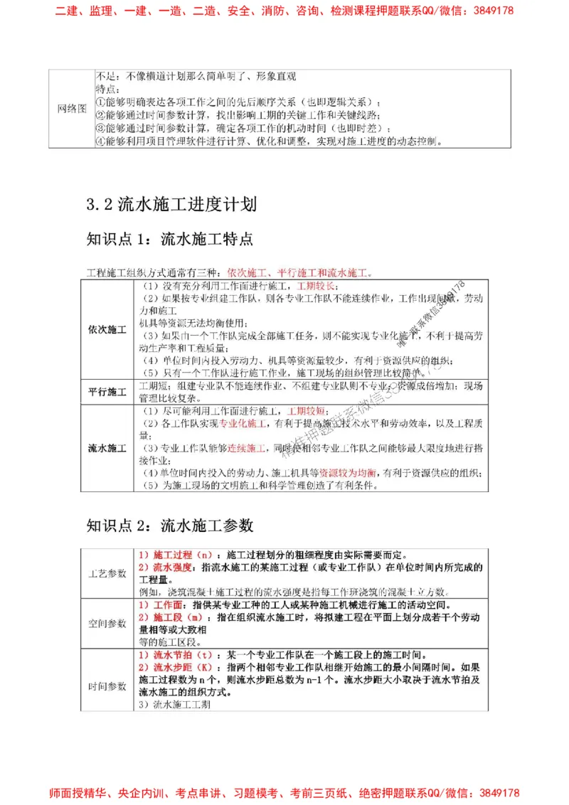 2025年二建管理嗨学-考点速记手册_2026年一级建造师_2026年一建管理_2025年一建管理SVIP_01-精华文档✿电子教材✿历年真题_32-管理《考点速记手册》HX