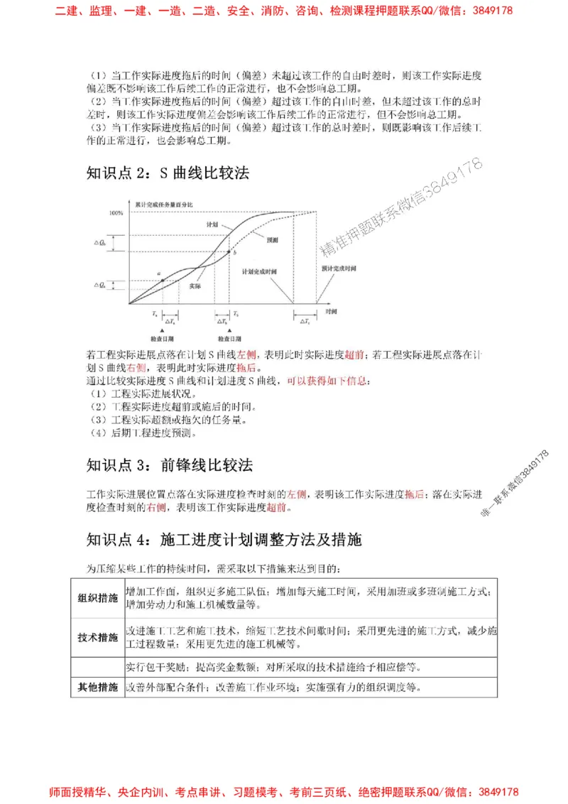 2025年二建管理嗨学-考点速记手册_2026年一级建造师_2026年一建管理_2025年一建管理SVIP_01-精华文档✿电子教材✿历年真题_32-管理《考点速记手册》HX