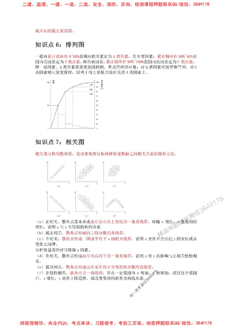 2025年二建管理嗨学-考点速记手册_2026年一级建造师_2026年一建管理_2025年一建管理SVIP_01-精华文档✿电子教材✿历年真题_32-管理《考点速记手册》HX