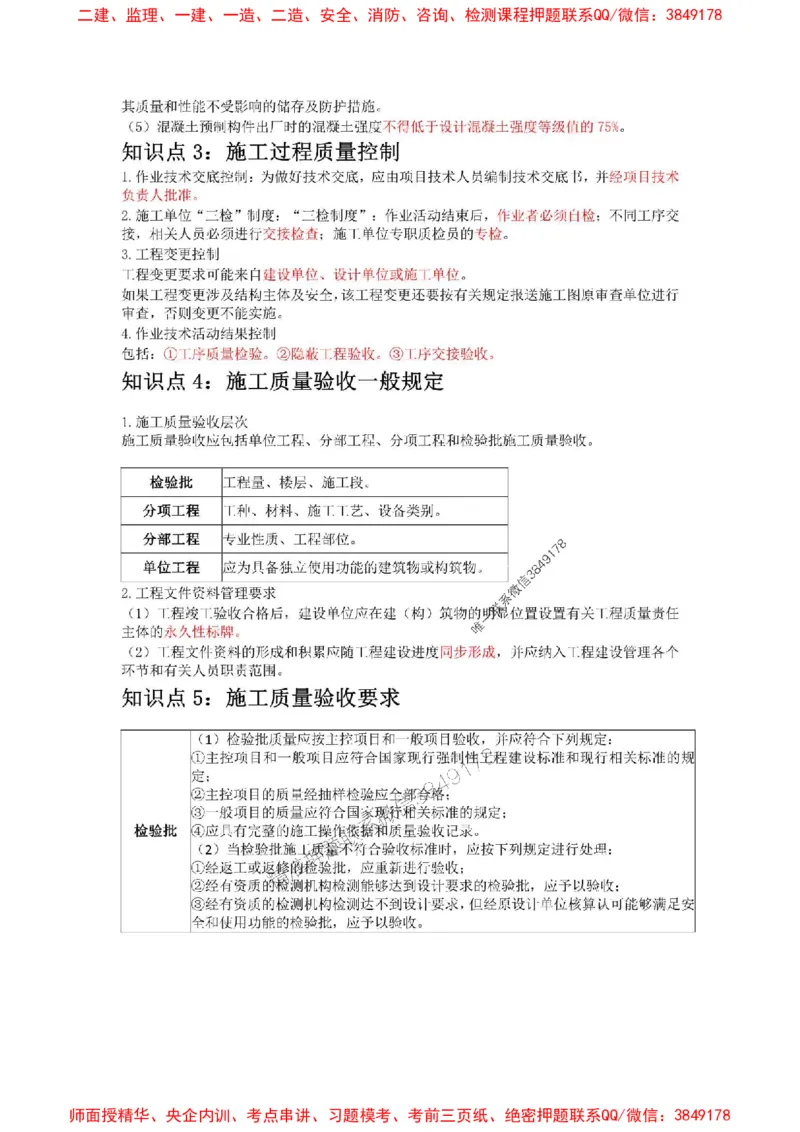 2025年二建管理嗨学-考点速记手册_2026年一级建造师_2026年一建管理_2025年一建管理SVIP_01-精华文档✿电子教材✿历年真题_32-管理《考点速记手册》HX