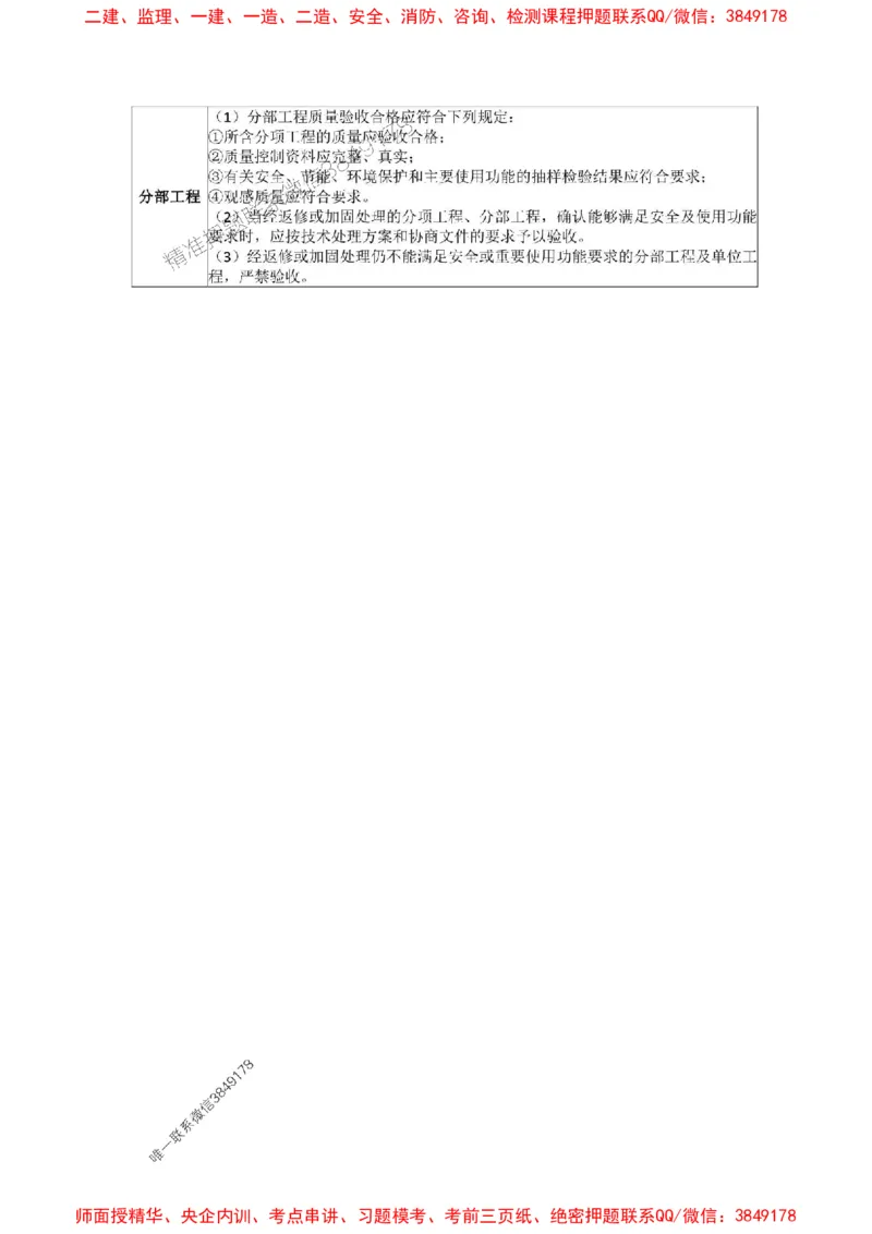 2025年二建管理嗨学-考点速记手册_2026年一级建造师_2026年一建管理_2025年一建管理SVIP_01-精华文档✿电子教材✿历年真题_32-管理《考点速记手册》HX