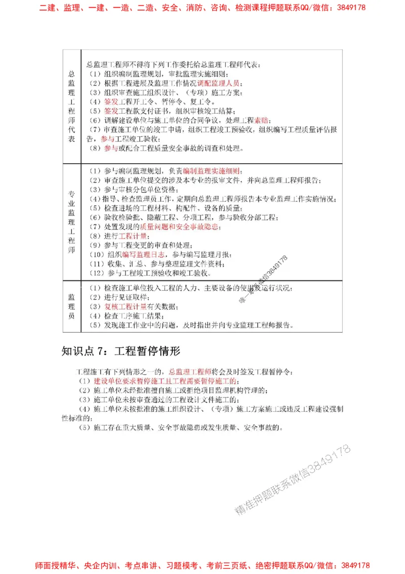 2025年二建管理嗨学-考点速记手册_2026年一级建造师_2026年一建管理_2025年一建管理SVIP_01-精华文档✿电子教材✿历年真题_32-管理《考点速记手册》HX