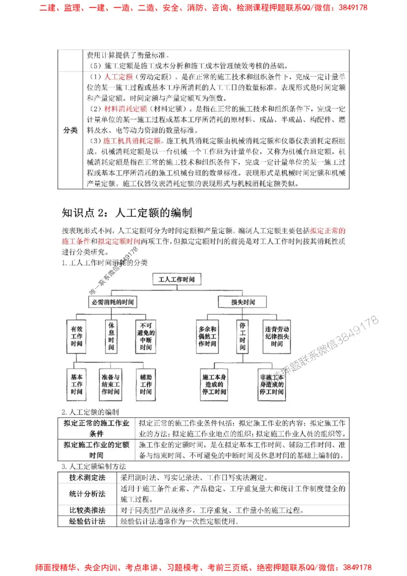 2025年二建管理嗨学-考点速记手册_2026年一级建造师_2026年一建管理_2025年一建管理SVIP_01-精华文档✿电子教材✿历年真题_32-管理《考点速记手册》HX