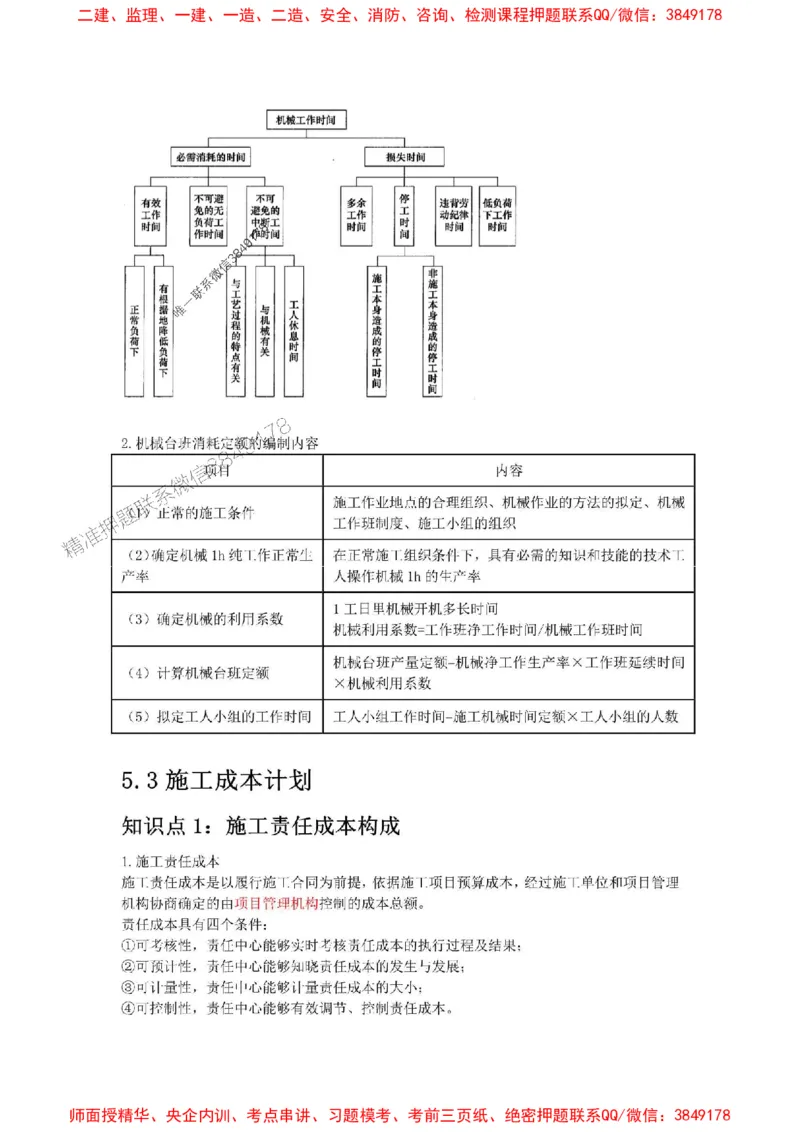 2025年二建管理嗨学-考点速记手册_2026年一级建造师_2026年一建管理_2025年一建管理SVIP_01-精华文档✿电子教材✿历年真题_32-管理《考点速记手册》HX