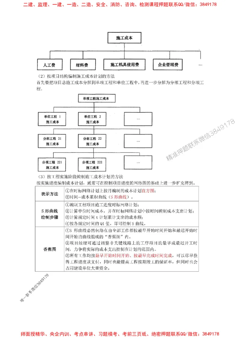 2025年二建管理嗨学-考点速记手册_2026年一级建造师_2026年一建管理_2025年一建管理SVIP_01-精华文档✿电子教材✿历年真题_32-管理《考点速记手册》HX