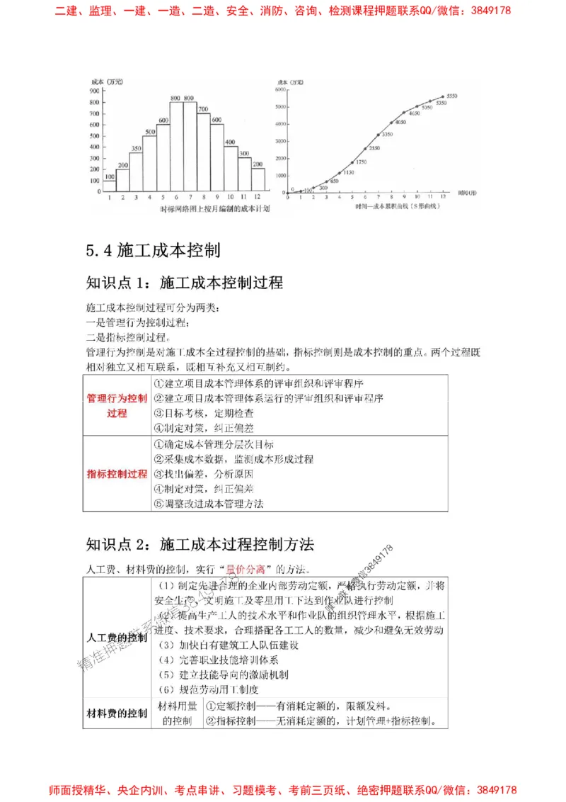 2025年二建管理嗨学-考点速记手册_2026年一级建造师_2026年一建管理_2025年一建管理SVIP_01-精华文档✿电子教材✿历年真题_32-管理《考点速记手册》HX