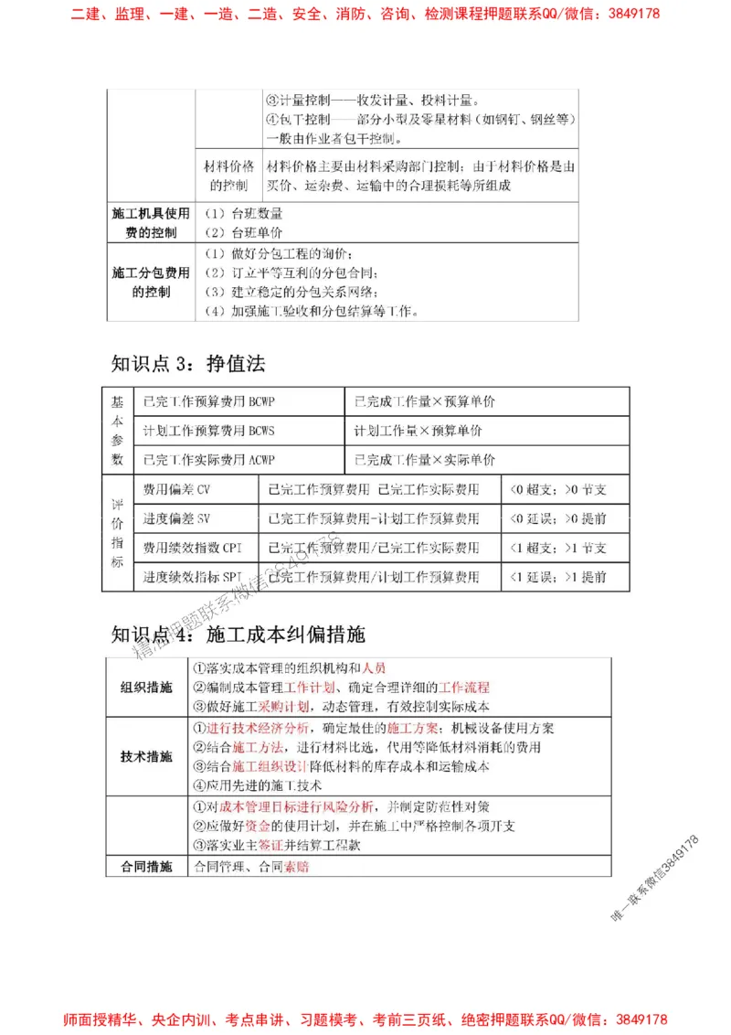 2025年二建管理嗨学-考点速记手册_2026年一级建造师_2026年一建管理_2025年一建管理SVIP_01-精华文档✿电子教材✿历年真题_32-管理《考点速记手册》HX