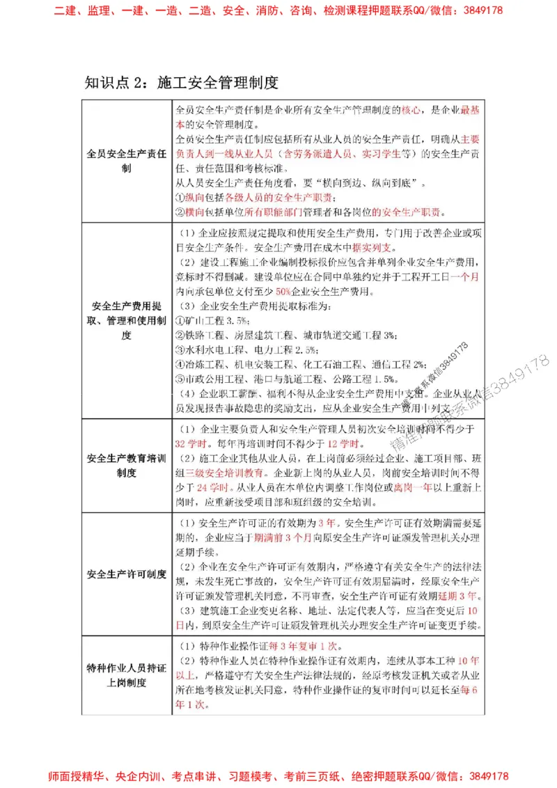 2025年二建管理嗨学-考点速记手册_2026年一级建造师_2026年一建管理_2025年一建管理SVIP_01-精华文档✿电子教材✿历年真题_32-管理《考点速记手册》HX