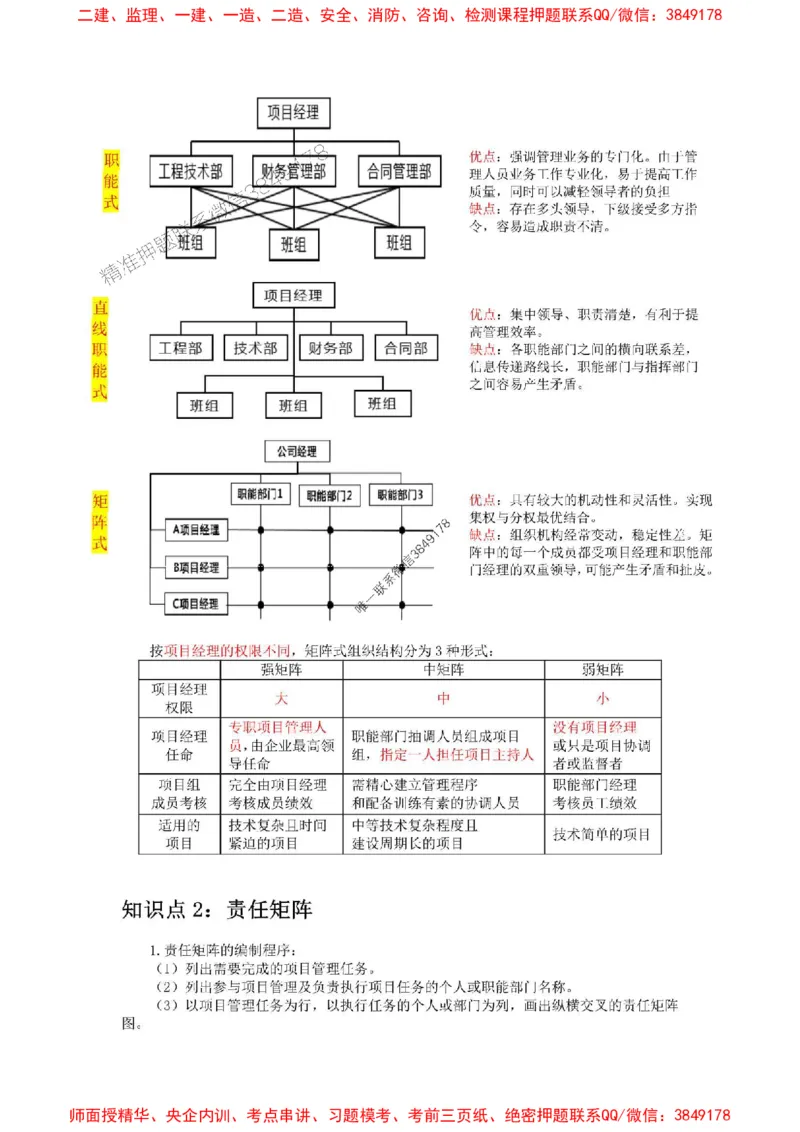 2025年二建管理嗨学-考点速记手册_2026年一级建造师_2026年一建管理_2025年一建管理SVIP_01-精华文档✿电子教材✿历年真题_32-管理《考点速记手册》HX