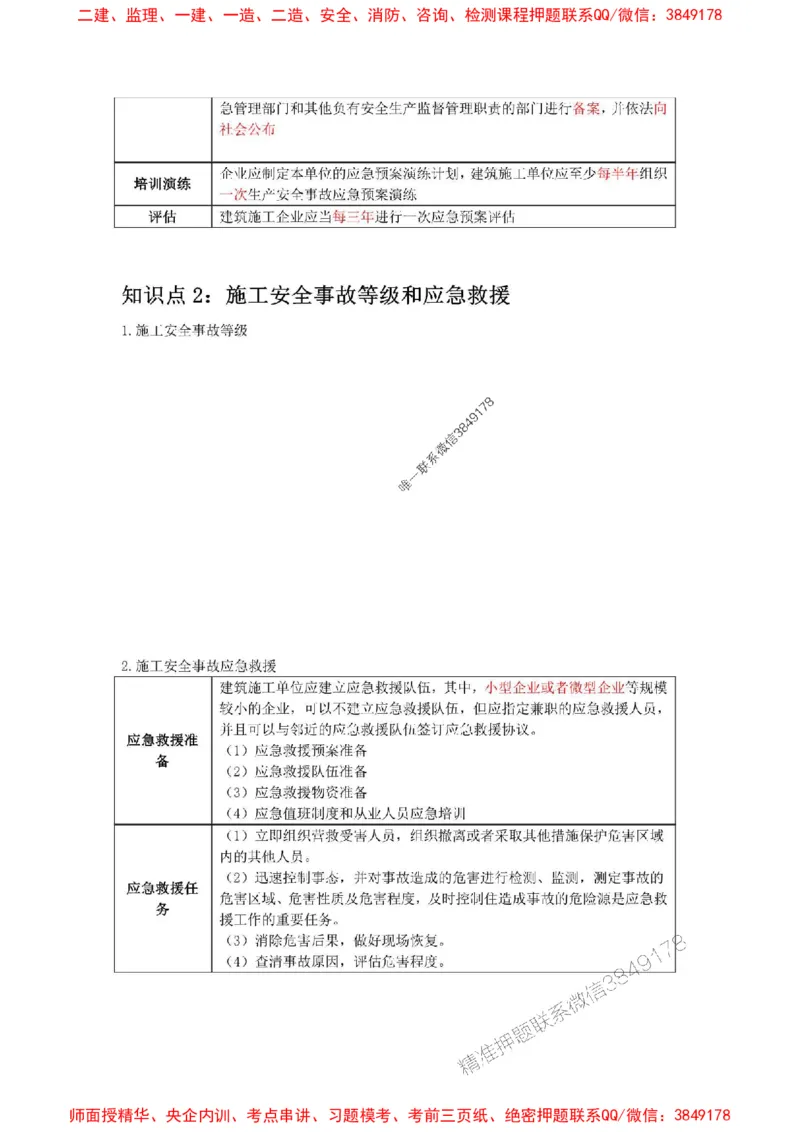 2025年二建管理嗨学-考点速记手册_2026年一级建造师_2026年一建管理_2025年一建管理SVIP_01-精华文档✿电子教材✿历年真题_32-管理《考点速记手册》HX