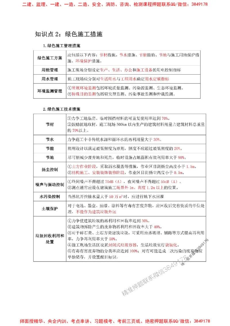 2025年二建管理嗨学-考点速记手册_2026年一级建造师_2026年一建管理_2025年一建管理SVIP_01-精华文档✿电子教材✿历年真题_32-管理《考点速记手册》HX