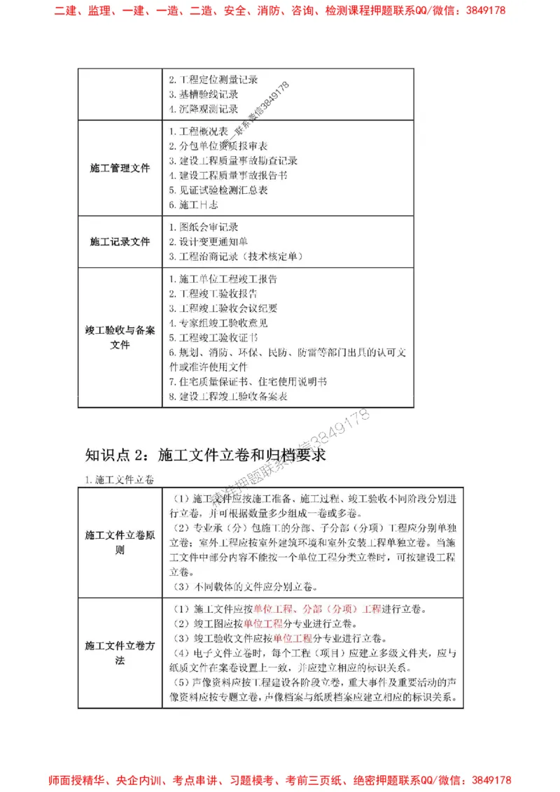 2025年二建管理嗨学-考点速记手册_2026年一级建造师_2026年一建管理_2025年一建管理SVIP_01-精华文档✿电子教材✿历年真题_32-管理《考点速记手册》HX