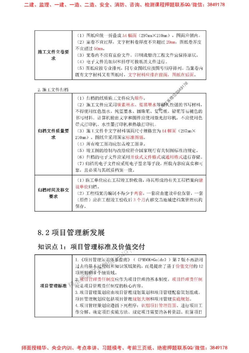 2025年二建管理嗨学-考点速记手册_2026年一级建造师_2026年一建管理_2025年一建管理SVIP_01-精华文档✿电子教材✿历年真题_32-管理《考点速记手册》HX