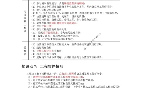 2025年二建管理嗨学-考点速记手册_2026年一级建造师_2026年一建管理_2025年一建管理SVIP_01-精华文档✿电子教材✿历年真题_32-管理《考点速记手册》HX