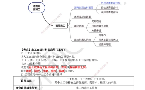 06.第6讲-13土工合成材料的应用_2026年一级建造师_2026年一建市政_2025年一建市政SVIP_02-基础精讲✿高端面授✿深度强化_24-市政《考点精讲班》董雨佳、李莹HQ推荐_李莹