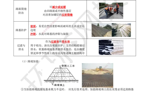 06.第6讲-13土工合成材料的应用_2026年一级建造师_2026年一建市政_2025年一建市政SVIP_02-基础精讲✿高端面授✿深度强化_24-市政《考点精讲班》董雨佳、李莹HQ推荐_李莹