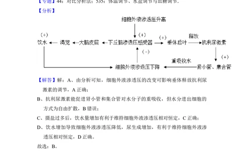 2016年高考生物试卷（新课标Ⅲ）（解析卷）_生物历年高考真题_新&middot;Word版2008-2025&middot;高考生物真题_生物（按年份分类）2008-2025_2016&middot;高考生物真题