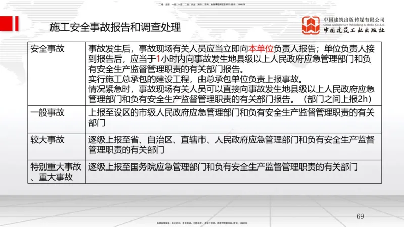 2025一建《管理》考前压轴预测课（下）_2026年一级建造师_2026年一建管理_2025年一建管理SVIP_04-冲刺串讲✿考点强化✿小灶集训_68-管理《考前压轴预测》鲁力JGS_讲义