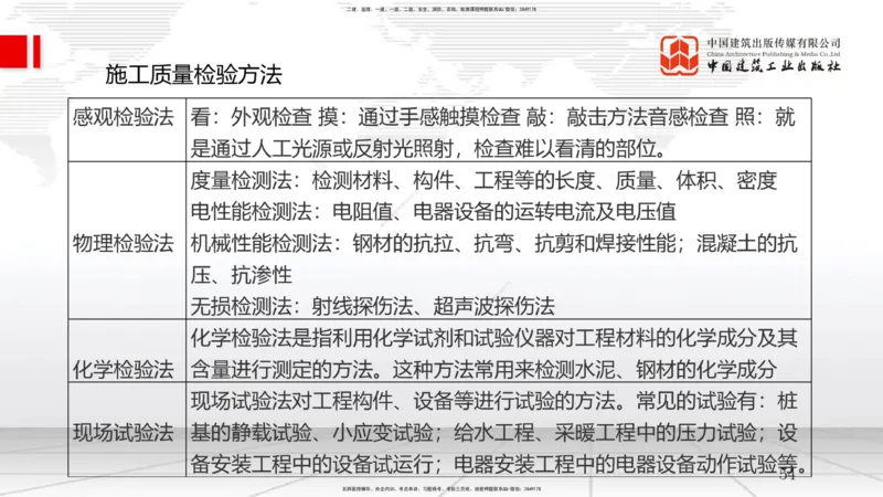 2025一建《管理》考前压轴预测课（下）_2026年一级建造师_2026年一建管理_2025年一建管理SVIP_04-冲刺串讲✿考点强化✿小灶集训_68-管理《考前压轴预测》鲁力JGS_讲义