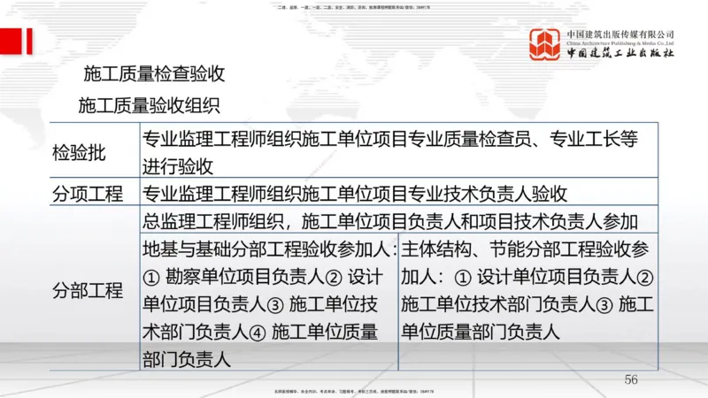 2025一建《管理》考前压轴预测课（下）_2026年一级建造师_2026年一建管理_2025年一建管理SVIP_04-冲刺串讲✿考点强化✿小灶集训_68-管理《考前压轴预测》鲁力JGS_讲义