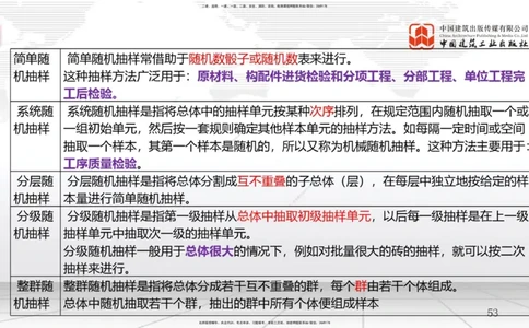 2025一建《管理》考前压轴预测课（下）_2026年一级建造师_2026年一建管理_2025年一建管理SVIP_04-冲刺串讲✿考点强化✿小灶集训_68-管理《考前压轴预测》鲁力JGS_讲义