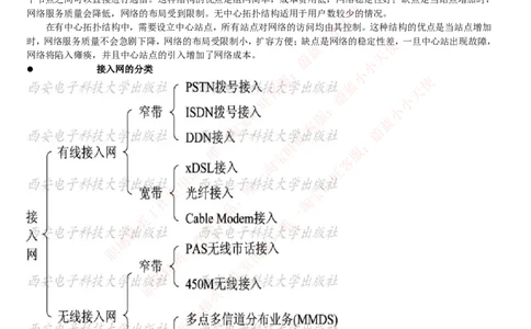 通信类-宽带接入技术--接入网的基本概念与基础知识_2025春招题库汇总_国企题库_中国烟草_3Yancao笔试专业完整知识点（仅需看本专业）_3.14通信类