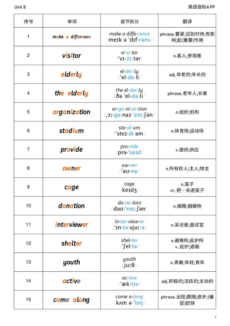 2026春人教版英语八下Unit8音节划分_初中英语新版_最新人教版英语八年级下册_2026春新人教版八下（更新中）_04单词背诵默写8个表（全）