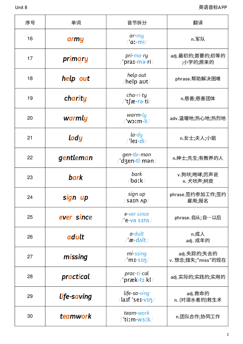 2026春人教版英语八下Unit8音节划分_初中英语新版_最新人教版英语八年级下册_2026春新人教版八下（更新中）_04单词背诵默写8个表（全）