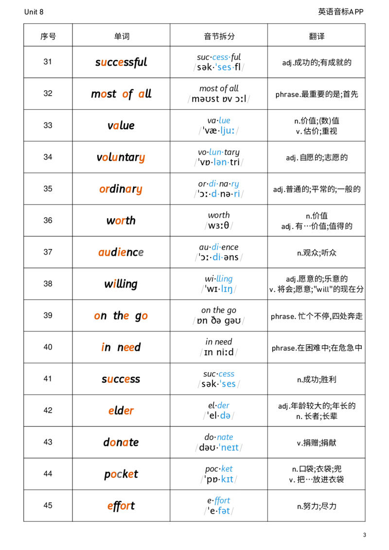 2026春人教版英语八下Unit8音节划分_初中英语新版_最新人教版英语八年级下册_2026春新人教版八下（更新中）_04单词背诵默写8个表（全）