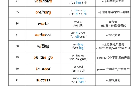 2026春人教版英语八下Unit8音节划分_初中英语新版_最新人教版英语八年级下册_2026春新人教版八下（更新中）_04单词背诵默写8个表（全）