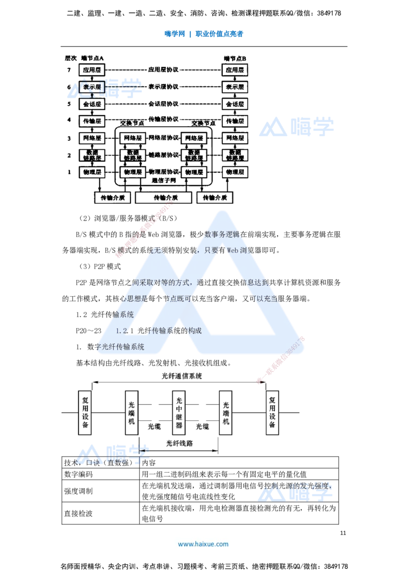 01.2025杨鹏-名师冲刺特训-（1）专业技术1_2026年一级建造师_2026年一建通信_2025年一建通信SVIP_04-冲刺串讲✿考点强化✿小灶集训_13-通信《名师冲刺特训》杨鹏HX_讲义