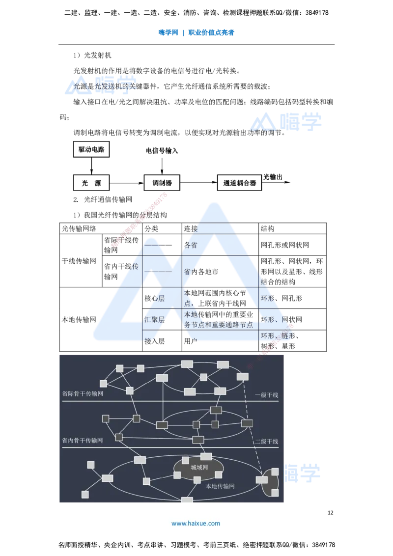 01.2025杨鹏-名师冲刺特训-（1）专业技术1_2026年一级建造师_2026年一建通信_2025年一建通信SVIP_04-冲刺串讲✿考点强化✿小灶集训_13-通信《名师冲刺特训》杨鹏HX_讲义