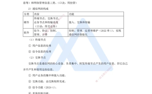 01.2025杨鹏-名师冲刺特训-（1）专业技术1_2026年一级建造师_2026年一建通信_2025年一建通信SVIP_04-冲刺串讲✿考点强化✿小灶集训_13-通信《名师冲刺特训》杨鹏HX_讲义