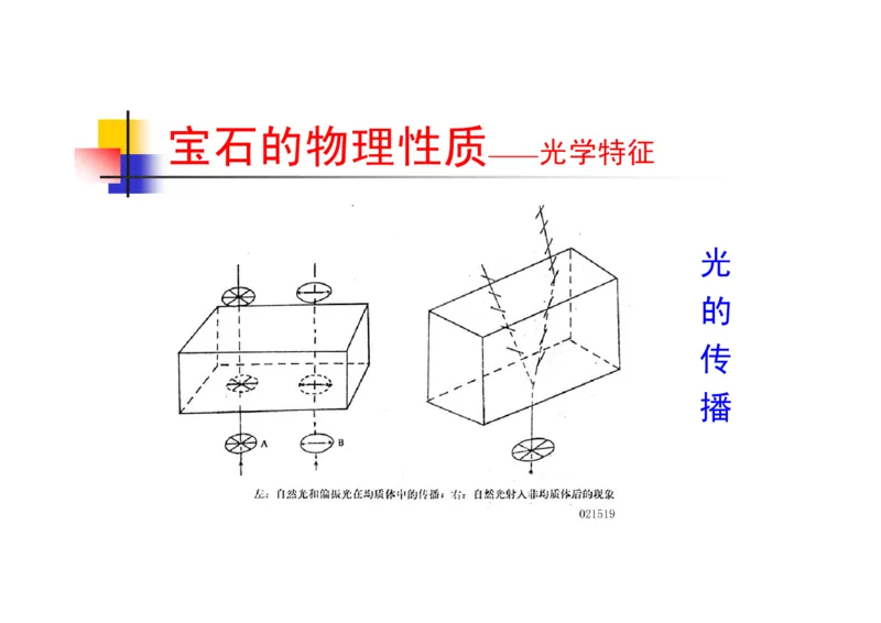 珠宝玉石鉴定方法_宝玉石鉴赏_X018-玉石珠宝鉴定教程最新合集_5、玉石鉴定专题全套课程_玉石电子书_玉石电子书