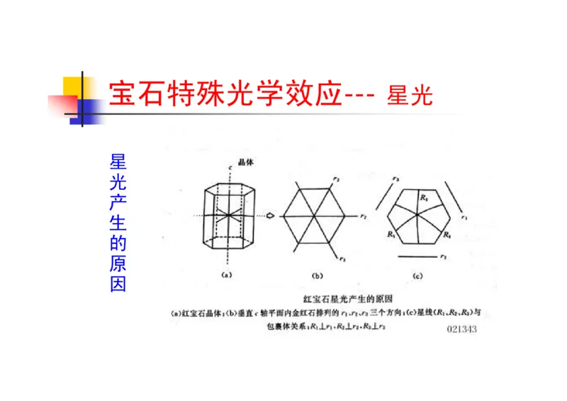 珠宝玉石鉴定方法_宝玉石鉴赏_X018-玉石珠宝鉴定教程最新合集_5、玉石鉴定专题全套课程_玉石电子书_玉石电子书
