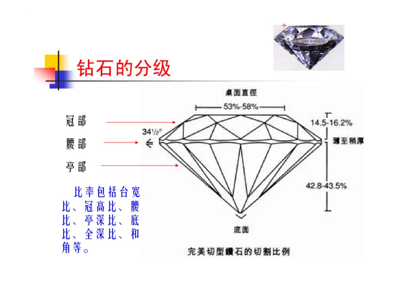 珠宝玉石鉴定方法_宝玉石鉴赏_X018-玉石珠宝鉴定教程最新合集_5、玉石鉴定专题全套课程_玉石电子书_玉石电子书