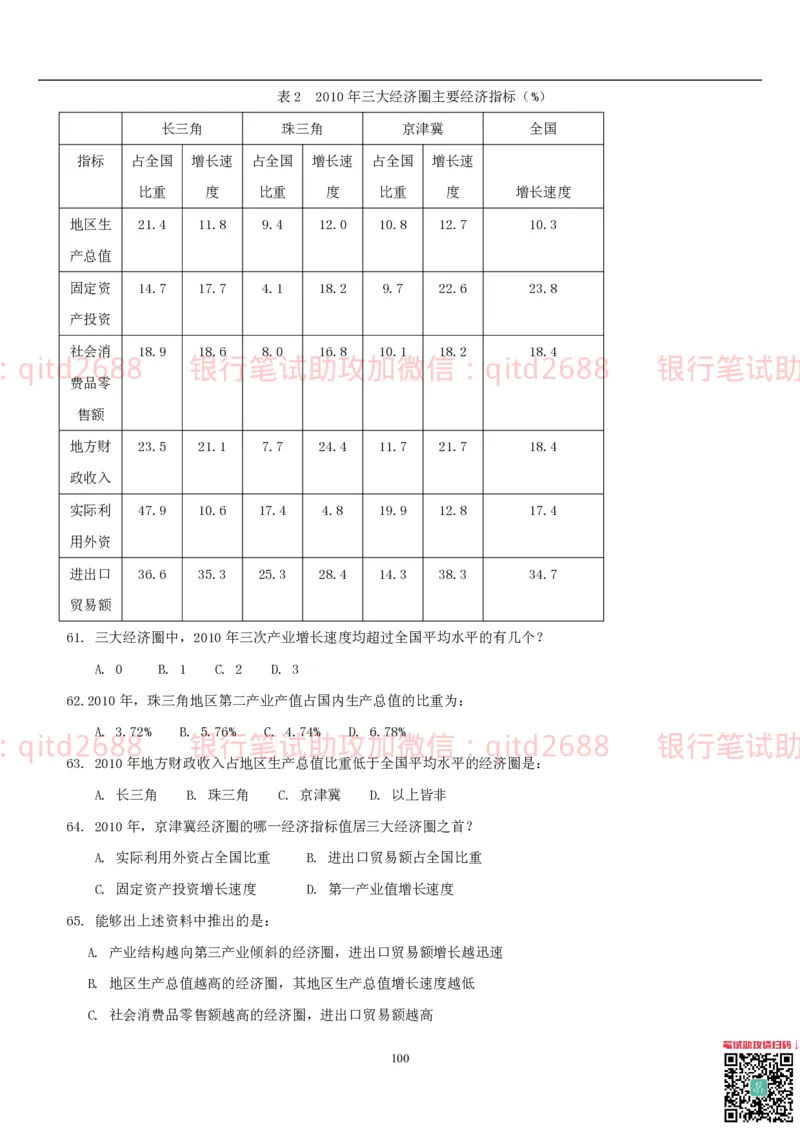 行测题库及答案详解一_2025春招题库汇总_银行题库-1_银行全套上岸资料_各银行笔试真题_邮储上岸资料_邮储银行招聘考试笔试复习资料_1.邮储银行行测专项（掌握解题技巧，多做题）
